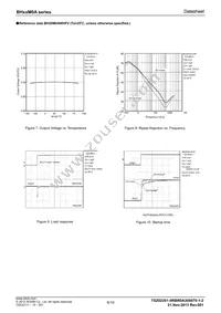 BH30M0AWHFV-TR Datasheet Page 6