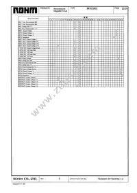 BH7623KS2 Datasheet Page 22