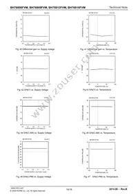 BH76809FVM-TR Datasheet Page 14