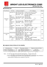 BIR-HM133A-TRB Datasheet Page 5