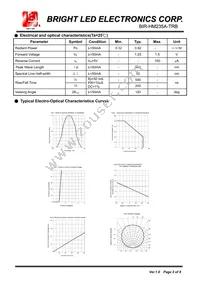 BIR-HM235A-TRB Datasheet Page 2