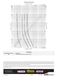 BK/AGX-1/16 Datasheet Page 2