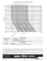 BK/GDC-V-63MA Datasheet Page 2