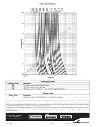 BK/S501-315-R Datasheet Page 2