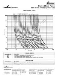 BK/S506-10A Datasheet Page 2