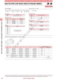 BK0402LL101-T Datasheet Page 2