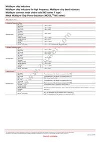 BK0402LL101-T Datasheet Page 15