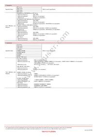 BK0402LL101-T Datasheet Page 16