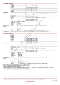 BK0402LL101-T Datasheet Page 20