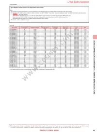 BK1005LL680-TV Datasheet Page 4