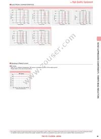 BK1005LL680-TV Datasheet Page 6