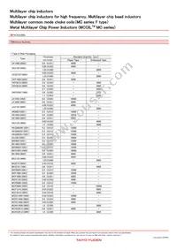 BK1005LL680-TV Datasheet Page 7