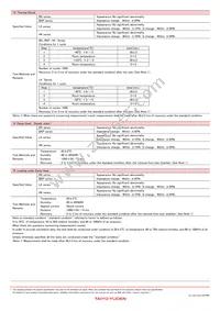 BK1005LL680-TV Datasheet Page 14
