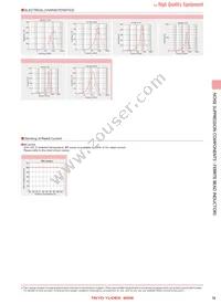 BK1608LM751-TV Datasheet Page 5