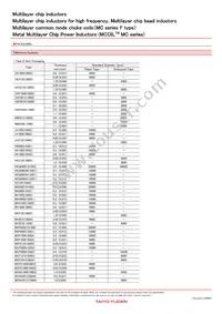 BK1608LM751-TV Datasheet Page 6