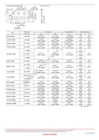 BK1608LM751-TV Datasheet Page 9