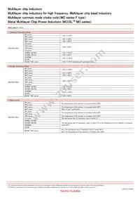 BK32164L241-T Datasheet Page 11