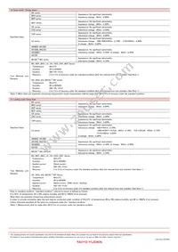 BK32164L241-T Datasheet Page 16