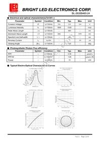 BL-2835B460-24 Datasheet Page 2