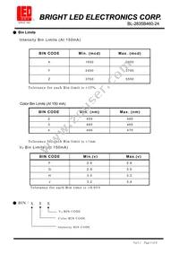 BL-2835B460-24 Datasheet Page 4