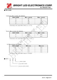BL-HB535A-TRB Datasheet Page 4