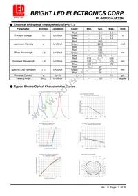 BL-HBGGAJA32N Datasheet Page 2