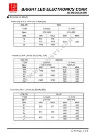 BL-HBGGAJA32N Datasheet Page 4