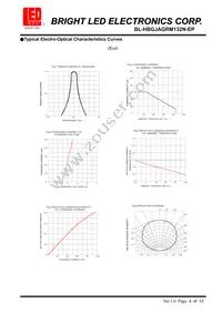 BL-HBGJAGRM132N-EP Datasheet Page 3