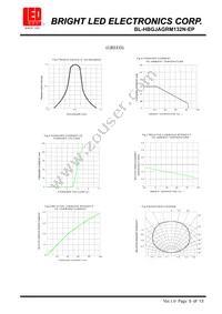 BL-HBGJAGRM132N-EP Datasheet Page 4