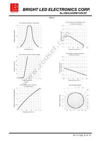 BL-HBGJAGRM132N-EP Datasheet Page 5