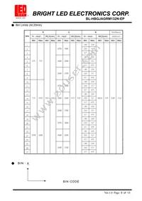 BL-HBGJAGRM132N-EP Datasheet Page 7