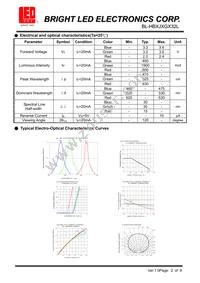 BL-HBXJXGX32L Datasheet Page 2