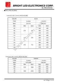 BL-HBXJXGX32L Datasheet Page 4