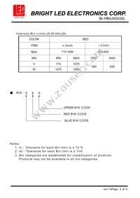 BL-HBXJXGX32L Datasheet Page 5