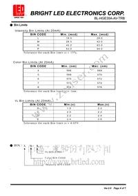 BL-HGE35A-AV-TRB Datasheet Page 4