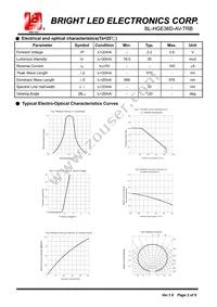 BL-HGE36D-AV-TRB Datasheet Page 2