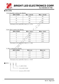 BL-HGE36D-AV-TRB Datasheet Page 4