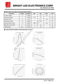 BL-HGE37A-AV-TRB Datasheet Page 2