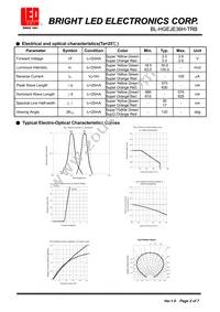 BL-HGEJE36H-TRB Datasheet Page 2