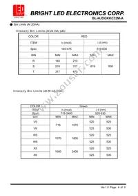 BL-HJDGKKC32M-A Datasheet Page 4