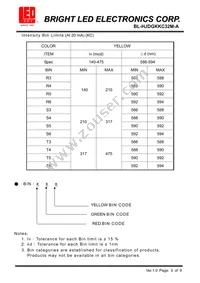 BL-HJDGKKC32M-A Datasheet Page 5