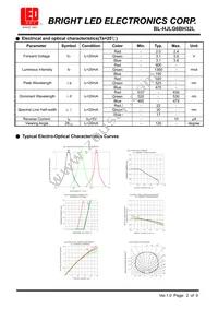 BL-HJLG6BH32L Datasheet Page 2