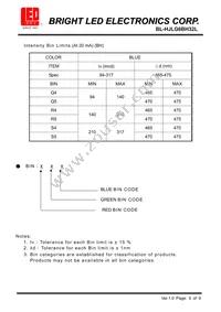 BL-HJLG6BH32L Datasheet Page 5