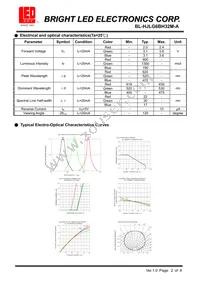 BL-HJLG6BH32M-A Datasheet Page 2