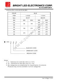 BL-HJLG6BH32M-A Datasheet Page 5