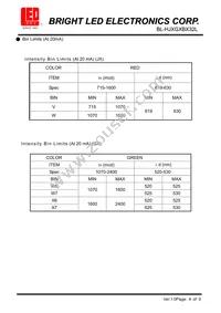 BL-HJXGXBX32L Datasheet Page 4