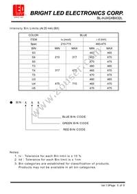 BL-HJXGXBX32L Datasheet Page 5