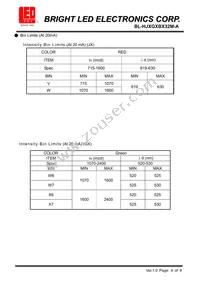 BL-HJXGXBX32M-A Datasheet Page 4