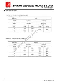 BL-HJXGXBX32N Datasheet Page 4