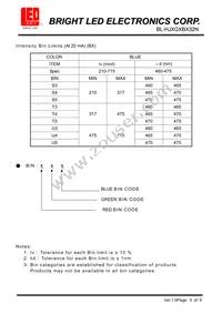 BL-HJXGXBX32N Datasheet Page 5
